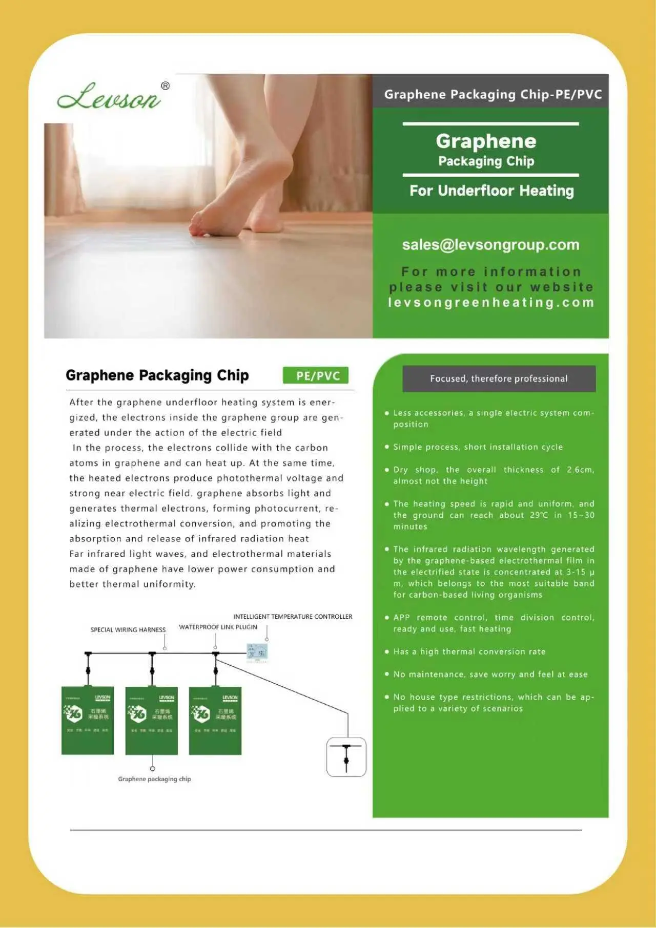 underfloor heating mat PVC